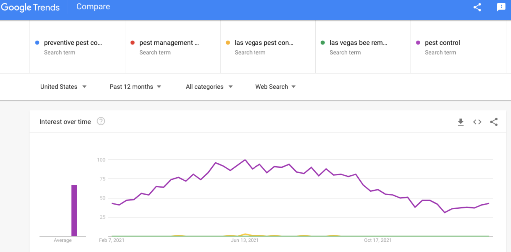 US pest control Google Trends