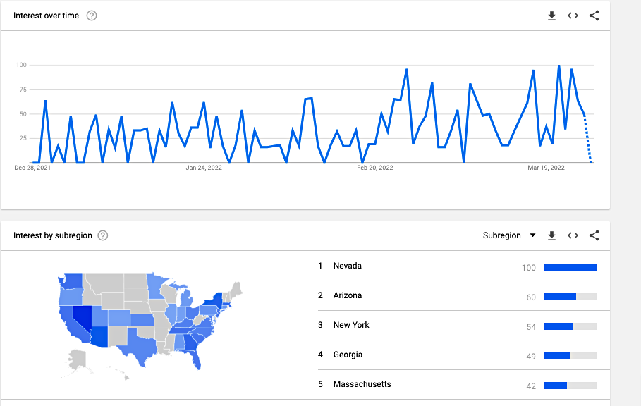 Google trend bee control in nevada 90 days 2022