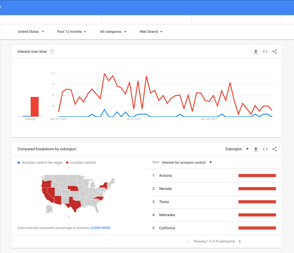 google trends for scorpion control las vegas